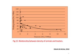 Fig.15. Relationship between density of animals and tractors.
Dikshit & Birthal, 2010
53
 
