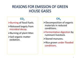 REASONS FOR EMISSION OF GREEN
HOUSE GASES
CO2
Burning of fossil fuels.
Released largely from
microbial decay.
Burning of plant litter.
Soil organic matter
oxidation.
CH4
Decomposition of organic
materials in reduced
conditions.
Fermentative digestion by
ruminant livestock.
Stored manures.
Rice grown under flooded
conditions.
6
 