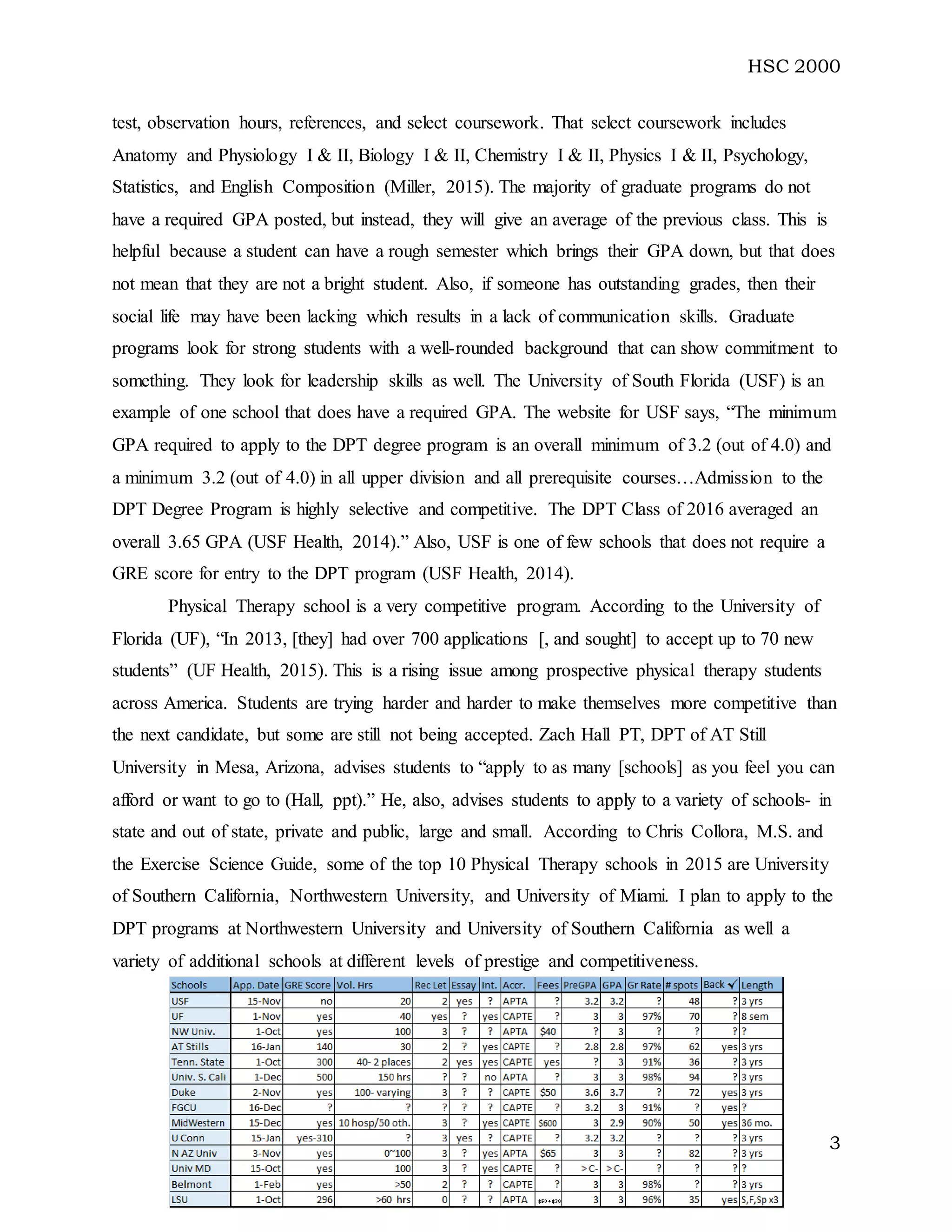 HSC 2000
3
test, observation hours, references, and select coursework. That select coursework includes
Anatomy and Physiology I & II, Biology I & II, Chemistry I & II, Physics I & II, Psychology,
Statistics, and English Composition (Miller, 2015). The majority of graduate programs do not
have a required GPA posted, but instead, they will give an average of the previous class. This is
helpful because a student can have a rough semester which brings their GPA down, but that does
not mean that they are not a bright student. Also, if someone has outstanding grades, then their
social life may have been lacking which results in a lack of communication skills. Graduate
programs look for strong students with a well-rounded background that can show commitment to
something. They look for leadership skills as well. The University of South Florida (USF) is an
example of one school that does have a required GPA. The website for USF says, “The minimum
GPA required to apply to the DPT degree program is an overall minimum of 3.2 (out of 4.0) and
a minimum 3.2 (out of 4.0) in all upper division and all prerequisite courses…Admission to the
DPT Degree Program is highly selective and competitive. The DPT Class of 2016 averaged an
overall 3.65 GPA (USF Health, 2014).” Also, USF is one of few schools that does not require a
GRE score for entry to the DPT program (USF Health, 2014).
Physical Therapy school is a very competitive program. According to the University of
Florida (UF), “In 2013, [they] had over 700 applications [, and sought] to accept up to 70 new
students” (UF Health, 2015). This is a rising issue among prospective physical therapy students
across America. Students are trying harder and harder to make themselves more competitive than
the next candidate, but some are still not being accepted. Zach Hall PT, DPT of AT Still
University in Mesa, Arizona, advises students to “apply to as many [schools] as you feel you can
afford or want to go to (Hall, ppt).” He, also, advises students to apply to a variety of schools- in
state and out of state, private and public, large and small. According to Chris Collora, M.S. and
the Exercise Science Guide, some of the top 10 Physical Therapy schools in 2015 are University
of Southern California, Northwestern University, and University of Miami. I plan to apply to the
DPT programs at Northwestern University and University of Southern California as well a
variety of additional schools at different levels of prestige and competitiveness.
 