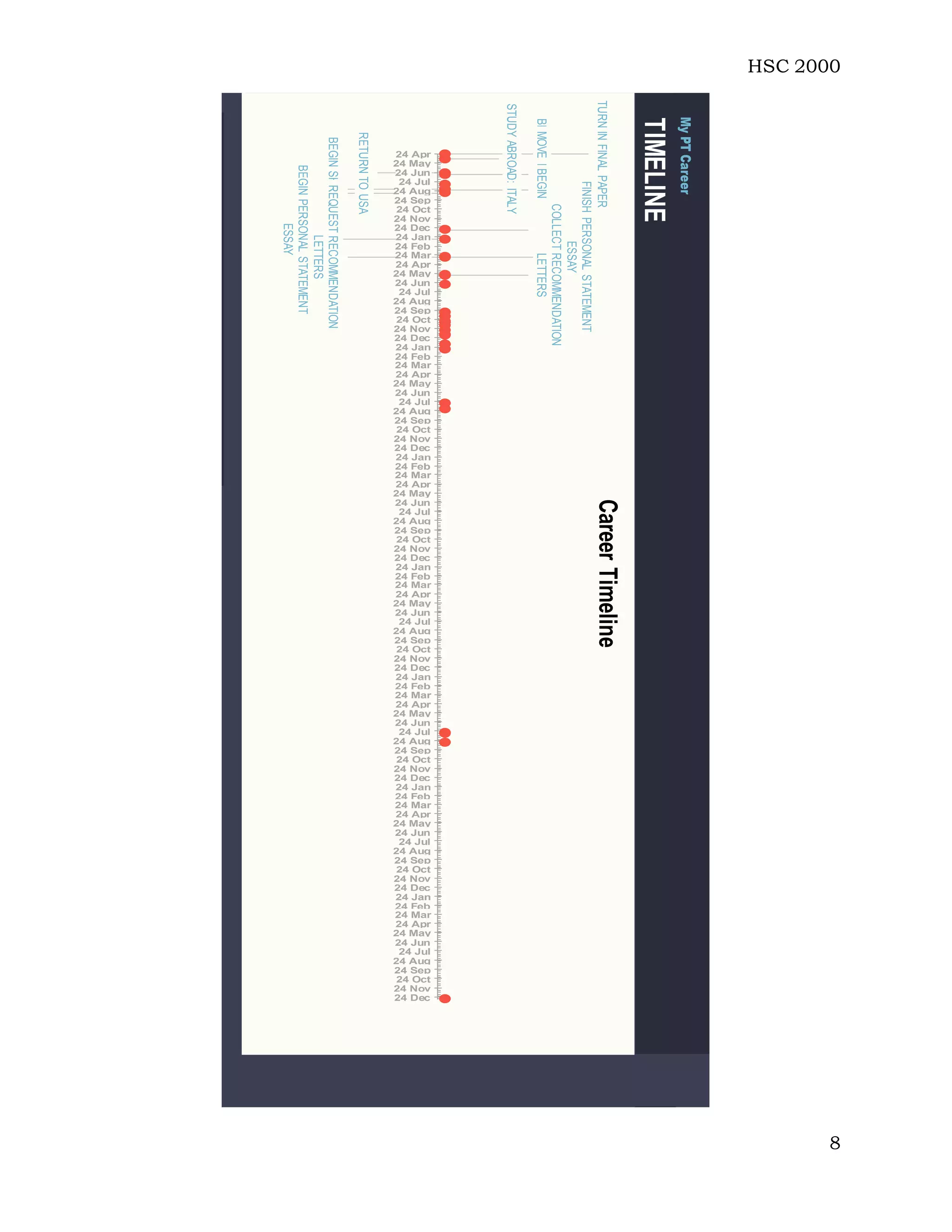 HSC 2000
8
MyPTCareer
TIMELINE
TURNINFINALPAPER
STUDYABROAD:ITALY
RETURNTOUSA
BEGINSHADOWINGPT
LASTDAYSHADOWING
MOVEINTOAPARTMENT
BEGINSHADOWINGPT
BEGINATTEMPTINGGRE
BEGINPERSONALSTATEMENT
ESSAY
FINISHPERSONALSTATEMENT
ESSAY
REQUESTRECOMMENDATION
LETTERS
COLLECTRECOMMENDATION
LETTERS
24 Apr
24 May
24 Jun
24 Jul
24 Aug
24 Sep
24 Oct
24 Nov
24 Dec
24 Jan
24 Feb
24 Mar
24 Apr
24 May
24 Jun
24 Jul
24 Aug
24 Sep
24 Oct
24 Nov
24 Dec
24 Jan
24 Feb
24 Mar
24 Apr
24 May
24 Jun
24 Jul
24 Aug
24 Sep
24 Oct
24 Nov
24 Dec
24 Jan
24 Feb
24 Mar
24 Apr
24 May
24 Jun
24 Jul
24 Aug
24 Sep
24 Oct
24 Nov
24 Dec
24 Jan
24 Feb
24 Mar
24 Apr
24 May
24 Jun
24 Jul
24 Aug
24 Sep
24 Oct
24 Nov
24 Dec
24 Jan
24 Feb
24 Mar
24 Apr
24 May
24 Jun
24 Jul
24 Aug
24 Sep
24 Oct
24 Nov
24 Dec
24 Jan
24 Feb
24 Mar
24 Apr
24 May
24 Jun
24 Jul
24 Aug
24 Sep
24 Oct
24 Nov
24 Dec
24 Jan
24 Feb
24 Mar
24 Apr
24 May
24 Jun
24 Jul
24 Aug
24 Sep
24 Oct
24 Nov
24 Dec
CareerTimeline
 