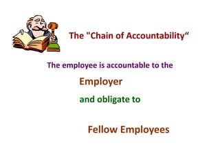 The "Chain of Accountability“
The employee is accountable to the
and obligate to
Employer
Fellow Employees
 