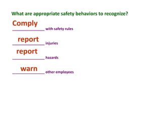 What are appropriate safety behaviors to recognize?
________________ with safety rules
________________ injuries
________________ hazards
________________ other employees
Comply
report
report
warn
 