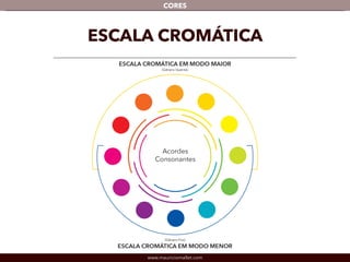www.mauriciomallet.com
CORES
ESCALA CROMÁTICA
 