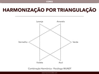Conceito de Triangulação nas relações familiares na teoria de