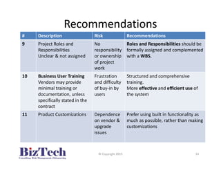 Recommendations
# Description Risk Recommendations
9 Project Roles and
Responsibilities
Unclear & not assigned
No
responsibility
or ownership
of project
work
Roles and Responsibilities should be
formally assigned and complemented
with a WBS.
10 Business User Training
Vendors may provide
minimal training or
documentation, unless
specifically stated in the
contract
Frustration
and difficulty
of buy-in by
users
Structured and comprehensive
training.
More effective and efficient use of
the system
11 Product Customizations Dependence
on vendor &
upgrade
issues
Prefer using built in functionality as
much as possible, rather than making
customizations
© Copyright 2015 14
 