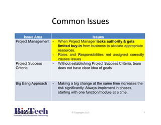 Common Issues
Issue Area Issues
Project Management - When Project Manager lacks authority & gets
limited buy-in from business to allocate appropriate
resources.
- Roles and Responsibilities not assigned correctly
causes issues
Project Success
Criteria
- Without establishing Project Success Criteria, team
does not have clear idea of goals
Big Bang Approach - Making a big change at the same time increases the
risk significantly. Always implement in phases,
starting with one function/module at a time.
21/05/2013 © Copyright 2015 7
 
