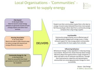 © EMVC Solutions
Local Organisations - ‘Communities’ -
want to supply energy
Trust
People trust their communities to give them a fair deal on
energy. A recent study indicated three times more people
felt they would get a fairer deal from a community energy
company than a big energy supplier.
Local benefits
Community energy schemes are an effective way of
getting people engaged with energy issues, it helps
increase support for new energy projects and provides
opportunities for local supply chain and jobs
Influencing behaviour
Behavioural change is a key ingredient in reducing energy
consumption. Research has shown that top-down energy
efficiency advice from government or large companies is
often met with a mix of confusion and distrust. Through
their local presence, expertise and representation,
communities can encourage grassroots change far more
successfully.
City Council
In the South West
Want to launch a local energy
company to generate income to fund
energy projects and other local
services
Housing Association
In the South West
Want to be able to offer tenants ways
to reduce energy bills beyond just
energy efficiency measures
Community Energy Co- Op
In the North East
Want to use profits from local
generation to fund a discounted tariff
for residents
DELIVERS
Source – Ovo Energy
 