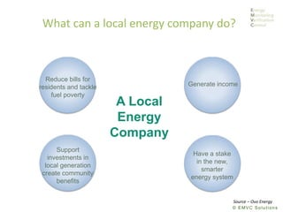 © EMVC Solutions
What can a local energy company do?
What can Cities do?
Support
investments in
local generation
create community
benefits
Generate income
Reduce bills for
residents and tackle
fuel poverty
Have a stake
in the new,
smarter
energy system
A Local
Energy
Company
Source – Ovo Energy
 