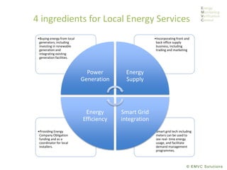 © EMVC Solutions
4 ingredients for Local Energy Services
•Smart grid tech including
meters can be used to
see real- time energy
usage, and facilitate
demand management
programmes.
•Providing Energy
Company Obligation
funding and as a
coordinator for local
installers.
•Incorporating front and
back office supply
business, including
trading and marketing
•Buying energy from local
generators; including
investing in renewable
generation and
integrating existing
generation facilities.
Power
Generation
Energy
Supply
Smart Grid
integration
Energy
Efficiency
 