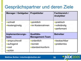 Matthias Bohlen <mbohlen@mbohlen.de> 16
Gesprächspartner und deren Ziele
Manager / Geldgeber Projektleiter Fachbereich /
Analytiker
schnell
kostengünstig
pünktlich
im Kostenrahmen
praktisch
vollständig
performant
Implementierungs-
team
Qualitäts-
Management-Team
Betreiber
anspruchsvoll
aufregend
cool
schön
ordentlich
korrekt
standard-konform
beobachtbar
problemlos
 