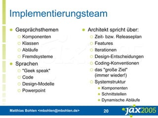 Matthias Bohlen <mbohlen@mbohlen.de> 20
Implementierungsteam
 Gesprächsthemen
 Komponenten
 Klassen
 Abläufe
 Fremdsysteme
 Sprachen
 "Geek speak"
 Code
 Design-Modelle
 Powerpoint
 Architekt spricht über:
 Zeit- bzw. Releaseplan
 Features
 Iterationen
 Design-Entscheidungen
 Coding-Konventionen
 das "große Ziel"
(immer wieder!)
 Systemstruktur
 Komponenten
 Schnittstellen
 Dynamische Abläufe
 