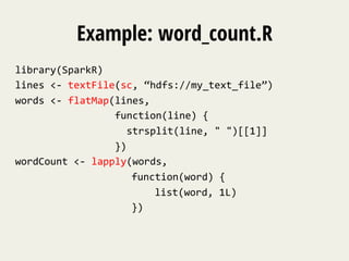 Example: word_count.R 
library(SparkR) 
lines 
<-­‐ 
textFile(sc, 
“hdfs://my_text_file”) 
words 
<-­‐ 
flatMap(lines, 
function(line) 
{ 
strsplit(line, 
" 
")[[1]] 
}) 
wordCount 
<-­‐ 
lapply(words, 
function(word) 
{ 
list(word, 
1L) 
}) 
 