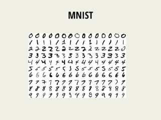 MNIST 
 