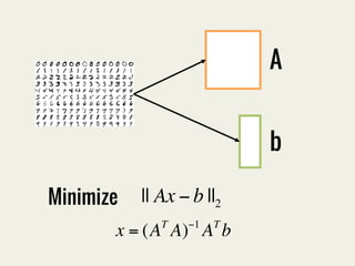 A 
b 
|| Ax − b ||2 Minimize 
x = (ATA)−1ATb 
 