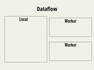 Dataflow 
Local Worker 
Worker 
 