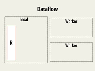 Dataflow 
Local 
R 
Worker 
Worker 
 