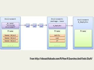 From http://obeautifulcode.com/R/How-R-Searches-And-Finds-Stuff/ 
 
