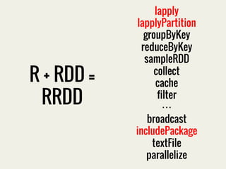 R + RDD = 
RRDD 
lapply 
lapplyPartition 
groupByKey 
reduceByKey 
sampleRDD 
collect 
cache 
filter 
… 
broadcast 
includePackage 
textFile 
parallelize 
 