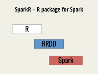 SparkR – R package for Spark 
R 
RRDD 
Spark 
 