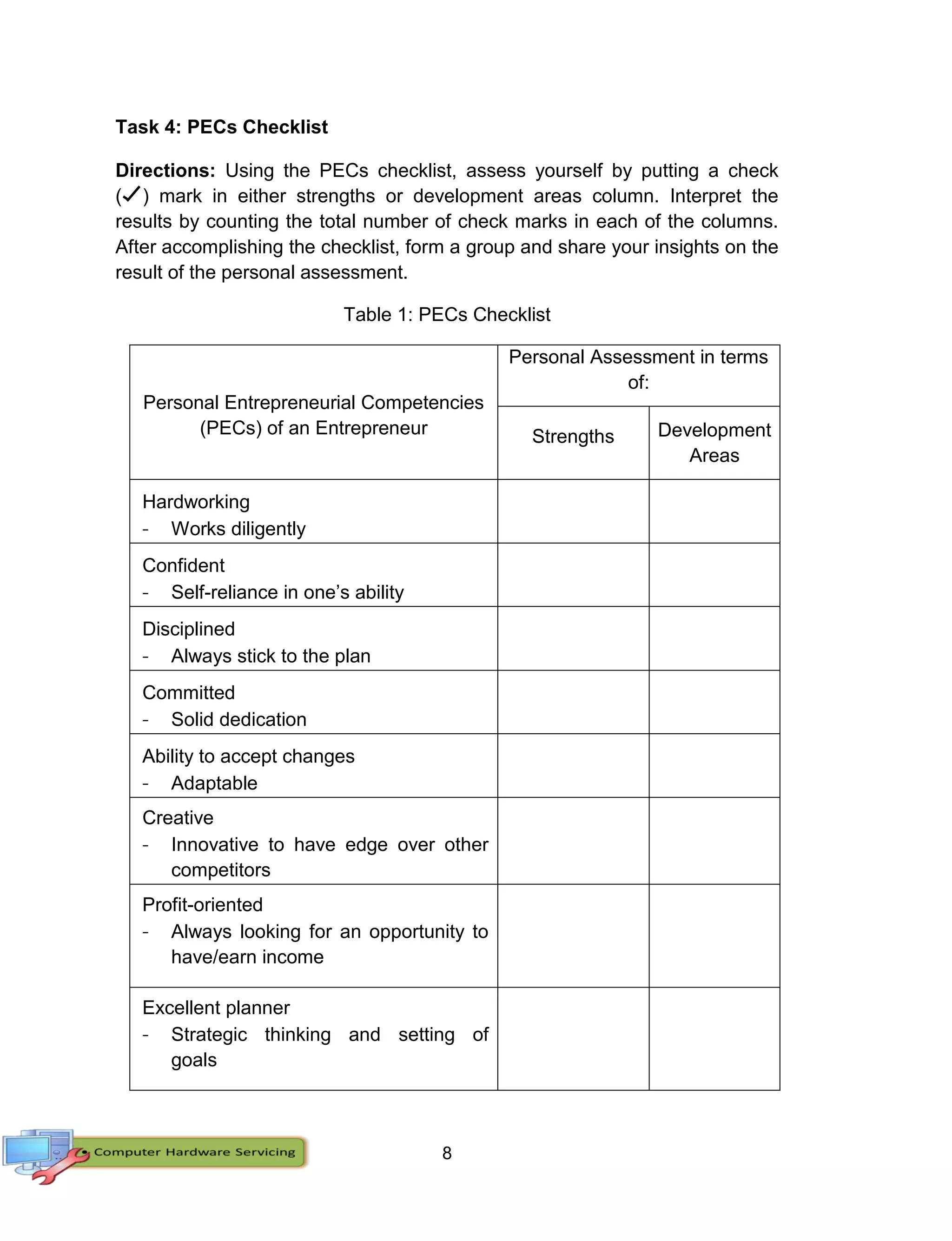 8
Task 4: PECs Checklist
Directions: Using the PECs checklist, assess yourself by putting a check
( ) mark in either strengths or development areas column. Interpret the
results by counting the total number of check marks in each of the columns.
After accomplishing the checklist, form a group and share your insights on the
result of the personal assessment.
Table 1: PECs Checklist
Personal Entrepreneurial Competencies
(PECs) of an Entrepreneur
Personal Assessment in terms
of:
Strengths Development
Areas
Hardworking
- Works diligently
Confident
- Self-reliance in one’s ability
Disciplined
- Always stick to the plan
Committed
- Solid dedication
Ability to accept changes
- Adaptable
Creative
- Innovative to have edge over other
competitors
Profit-oriented
- Always looking for an opportunity to
have/earn income
Excellent planner
- Strategic thinking and setting of
goals
 