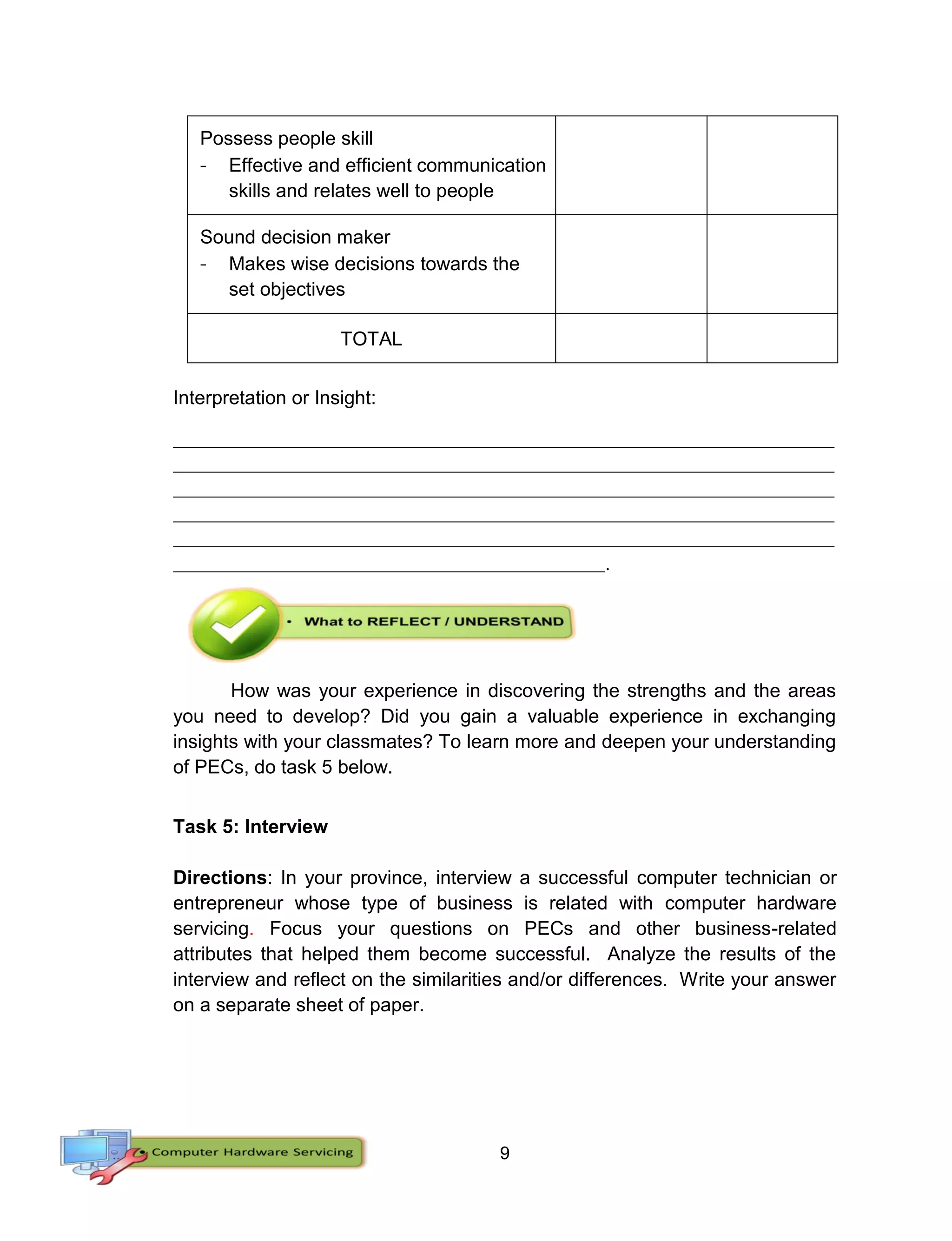 9
Possess people skill
- Effective and efficient communication
skills and relates well to people
Sound decision maker
- Makes wise decisions towards the
set objectives
TOTAL
Interpretation or Insight:
___________________________________________________________________________
___________________________________________________________________________
___________________________________________________________________________
___________________________________________________________________________
___________________________________________________________________________
_________________________________________________.
How was your experience in discovering the strengths and the areas
you need to develop? Did you gain a valuable experience in exchanging
insights with your classmates? To learn more and deepen your understanding
of PECs, do task 5 below.
Task 5: Interview
Directions: In your province, interview a successful computer technician or
entrepreneur whose type of business is related with computer hardware
servicing. Focus your questions on PECs and other business-related
attributes that helped them become successful. Analyze the results of the
interview and reflect on the similarities and/or differences. Write your answer
on a separate sheet of paper.
 