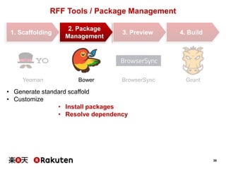 39 
RFF Tools / Package Management 
1. Scaffolding 
2. Package 
Management 
Yeoman Bower 
• Generate standard scaffold 
• ...