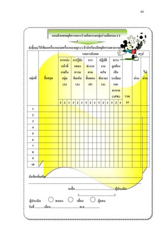 44 
แบบสังเกตพฤติกรรมการร่วมกิจกรรมกลุ่มร่วมมือแบบ LT 
คาชี้แจง ให้เขียนเครื่องหมายเครื่องหมายถูก (/) ถ้านักเรียนมีพฤติกรรมตามรายการสังเกต 
กลุ่มที่ 
ชื่อสกุล 
รายการสังเกต 
รวม 
15 
สรุป 
การแบ่ง หน้าที่ ภายใน กลุ่ม (A) 
การรู้จัก แสดง ความ คิดเห็น (A) 
การ ทางาน ตาม ขั้นตอน (P) 
ปฏิบัติ 
งาน เสร็จ ทันเวลา (A) 
สาระ ถูกต้อง เป็น ระเบียบ และ สะอาด (APK) 
ผ่าน 
ไม่ ผ่าน 
3 
2 
1 
3 
2 
1 
3 
2 
1 
3 
2 
1 
3 
2 
1 
1 
2 
3 
4 
5 
6 
7 
8 
9 
10 
บันทึกเพิ่มเติม………………………………………………………………………………………. 
……………………………………………………………………………………………………… 
ลงชื่อ……………………………………ผู้ประเมิน 
(……………………………….) 
ผู้ประเมิน ตนเอง เพื่อน ผู้สอน 
วันที่ ……….เดือน…………………………พ.ศ…………….  