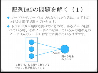 配列DAGの問題を解く（１）
 ノードAからノードBまでのなんちゃら系は、まずト

ポロジカル順序で調べていきます。
 トポロジカル順序で調べているので、あるノードを調
べている時、そのノードにつながっている入力辺の先の
ノード（入力ノード）はすでに調べているはずです。

入力辺
調べる対象
のノード
これらは、もう調べられている
つまり、値が確定している

 