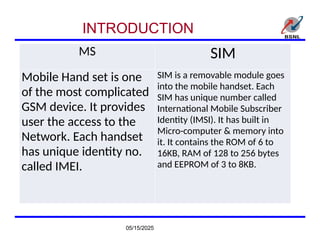 Imsi Computer No Computer E5-E6-EM-3-Overview of Mobile Communication-I.pptx