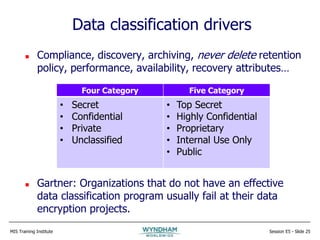 MIS Training Institute Session E5 - Slide 25
Data classification drivers
 Compliance, discovery, archiving, never delete retention
policy, performance, availability, recovery attributes…
 Gartner: Organizations that do not have an effective
data classification program usually fail at their data
encryption projects.
Four Category Five Category
• Secret
• Confidential
• Private
• Unclassified
• Top Secret
• Highly Confidential
• Proprietary
• Internal Use Only
• Public
 
