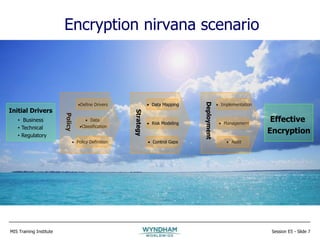 MIS Training Institute Session E5 - Slide 7
Encryption nirvana scenario
Strategy
 Data Mapping
 Risk Modeling
 Control Gaps
 Implementation
 Management
 Audit
Deployment
Define Drivers
 Data
Classification
 Policy Definition
Policy
Initial Drivers
• Business
• Technical
• Regulatory
Effective
Encryption
 