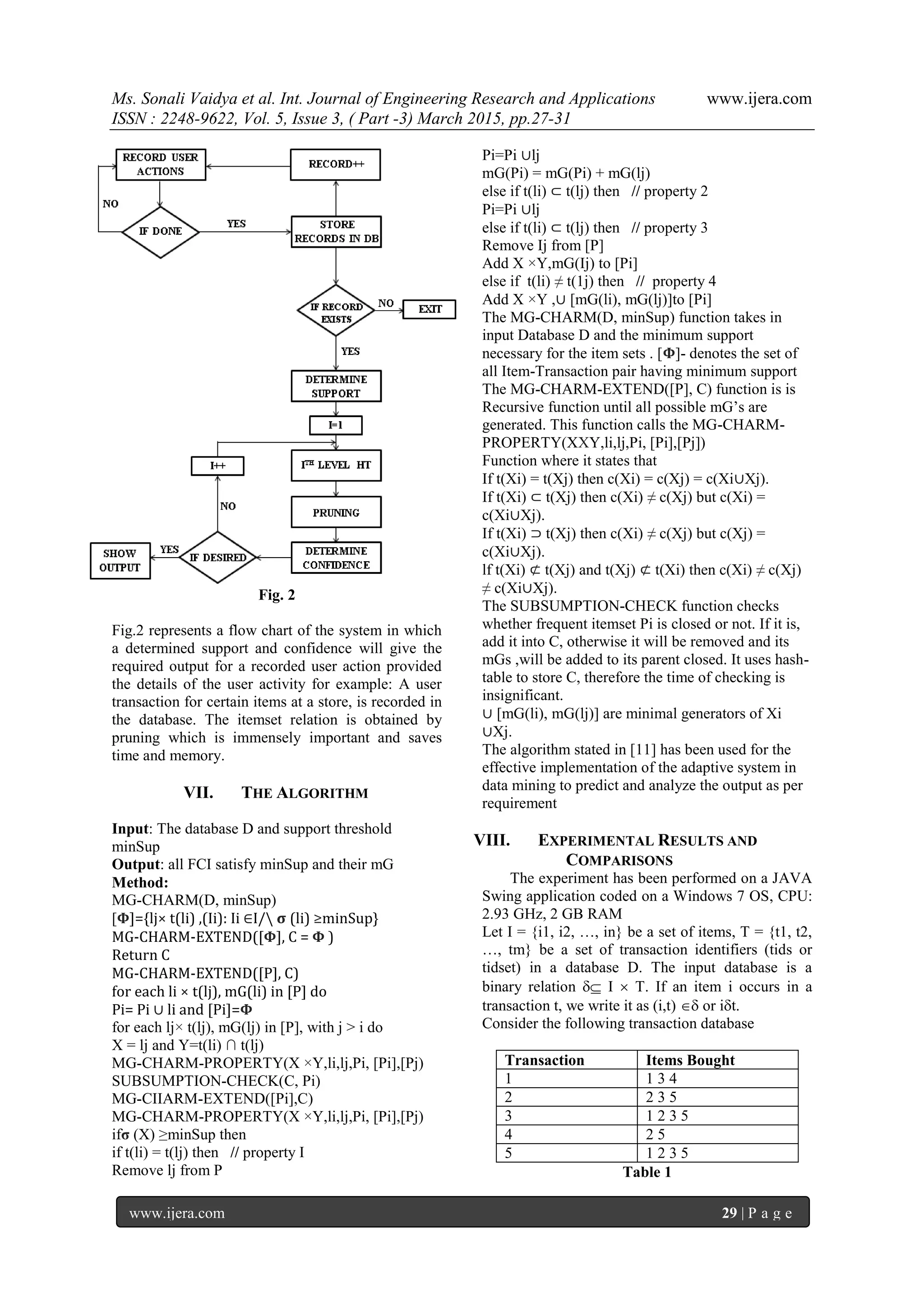 Ms. Sonali Vaidya et al. Int. Journal of Engineering Research and Applications www.ijera.com
ISSN : 2248-9622, Vol. 5, Issue 3, ( Part -3) March 2015, pp.27-31
www.ijera.com 29 | P a g e
Fig. 2
Fig.2 represents a flow chart of the system in which
a determined support and confidence will give the
required output for a recorded user action provided
the details of the user activity for example: A user
transaction for certain items at a store, is recorded in
the database. The itemset relation is obtained by
pruning which is immensely important and saves
time and memory.
VII. THE ALGORITHM
Input: The database D and support threshold
minSup
Output: all FCI satisfy minSup and their mG
Method:
MG-CHARM(D, minSup)
[Φ]={lj× t(li) ,(Ii): Ii ∈I/ σ (li) ≥minSup}
MG-CHARM-EXTEND([Φ], C = Φ )
Return C
MG-CHARM-EXTEND([P], C)
for each li × t(lj), mG(li) in [P] do
Pi= Pi ∪ li and [Pi]=Φ
for each lj× t(lj), mG(lj) in [P], with j > i do
X = lj and Y=t(li) ∩ t(lj)
MG-CHARM-PROPERTY(X ×Y,li,lj,Pi, [Pi],[Pj)
SUBSUMPTION-CHECK(C, Pi)
MG-CIIARM-EXTEND([Pi],C)
MG-CHARM-PROPERTY(X ×Y,li,lj,Pi, [Pi],[Pj)
ifσ (X) ≥minSup then
if t(li) = t(lj) then // property I
Remove lj from P
Pi=Pi ∪lj
mG(Pi) = mG(Pi) + mG(lj)
else if t(li) ⊂ t(lj) then // property 2
Pi=Pi ∪lj
else if t(li) ⊂ t(lj) then // property 3
Remove Ij from [P]
Add X ×Y,mG(Ij) to [Pi]
else if t(li) ≠ t(1j) then // property 4
Add X ×Y ,∪ [mG(li), mG(lj)]to [Pi]
The MG-CHARM(D, minSup) function takes in
input Database D and the minimum support
necessary for the item sets . [Φ]- denotes the set of
all Item-Transaction pair having minimum support
The MG-CHARM-EXTEND([P], C) function is is
Recursive function until all possible mG’s are
generated. This function calls the MG-CHARM-
PROPERTY(XXY,li,lj,Pi, [Pi],[Pj])
Function where it states that
If t(Xi) = t(Xj) then c(Xi) = c(Xj) = c(Xi∪Xj).
If t(Xi) ⊂ t(Xj) then c(Xi) ≠ c(Xj) but c(Xi) =
c(Xi∪Xj).
If t(Xi) ⊃ t(Xj) then c(Xi) ≠ c(Xj) but c(Xj) =
c(Xi∪Xj).
lf t(Xi) ⊄ t(Xj) and t(Xj) ⊄ t(Xi) then c(Xi) ≠ c(Xj)
≠ c(Xi∪Xj).
The SUBSUMPTION-CHECK function checks
whether frequent itemset Pi is closed or not. If it is,
add it into C, otherwise it will be removed and its
mGs ,will be added to its parent closed. It uses hash-
table to store C, therefore the time of checking is
insignificant.
∪ [mG(li), mG(lj)] are minimal generators of Xi
∪Xj.
The algorithm stated in [11] has been used for the
effective implementation of the adaptive system in
data mining to predict and analyze the output as per
requirement
VIII. EXPERIMENTAL RESULTS AND
COMPARISONS
The experiment has been performed on a JAVA
Swing application coded on a Windows 7 OS, CPU:
2.93 GHz, 2 GB RAM
Let I = {i1, i2, …, in} be a set of items, T = {t1, t2,
…, tm} be a set of transaction identifiers (tids or
tidset) in a database D. The input database is a
binary relation  I  T. If an item i occurs in a
transaction t, we write it as (i,t)  or it.
Consider the following transaction database
Transaction Items Bought
1 1 3 4
2 2 3 5
3 1 2 3 5
4 2 5
5 1 2 3 5
Table 1
 