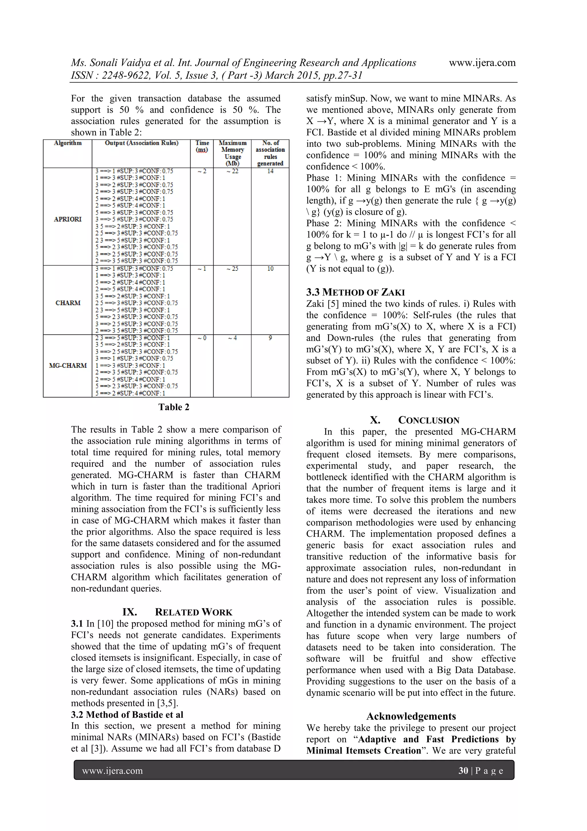 Ms. Sonali Vaidya et al. Int. Journal of Engineering Research and Applications www.ijera.com
ISSN : 2248-9622, Vol. 5, Issue 3, ( Part -3) March 2015, pp.27-31
www.ijera.com 30 | P a g e
For the given transaction database the assumed
support is 50 % and confidence is 50 %. The
association rules generated for the assumption is
shown in Table 2:
Table 2
The results in Table 2 show a mere comparison of
the association rule mining algorithms in terms of
total time required for mining rules, total memory
required and the number of association rules
generated. MG-CHARM is faster than CHARM
which in turn is faster than the traditional Apriori
algorithm. The time required for mining FCI’s and
mining association from the FCI’s is sufficiently less
in case of MG-CHARM which makes it faster than
the prior algorithms. Also the space required is less
for the same datasets considered and for the assumed
support and confidence. Mining of non-redundant
association rules is also possible using the MG-
CHARM algorithm which facilitates generation of
non-redundant queries.
IX. RELATED WORK
3.1 In [10] the proposed method for mining mG’s of
FCI’s needs not generate candidates. Experiments
showed that the time of updating mG’s of frequent
closed itemsets is insignificant. Especially, in case of
the large size of closed itemsets, the time of updating
is very fewer. Some applications of mGs in mining
non-redundant association rules (NARs) based on
methods presented in [3,5].
3.2 Method of Bastide et al
In this section, we present a method for mining
minimal NARs (MINARs) based on FCI’s (Bastide
et al [3]). Assume we had all FCI’s from database D
satisfy minSup. Now, we want to mine MINARs. As
we mentioned above, MINARs only generate from
X →Y, where X is a minimal generator and Y is a
FCI. Bastide et al divided mining MINARs problem
into two sub-problems. Mining MINARs with the
confidence = 100% and mining MINARs with the
confidence < 100%.
Phase 1: Mining MINARs with the confidence =
100% for all g belongs to E mG's (in ascending
length), if g →y(g) then generate the rule { g →y(g)
 g} (y(g) is closure of g).
Phase 2: Mining MINARs with the confidence <
100% for k = 1 to µ-1 do // µ is longest FCI’s for all
g belong to mG’s with |g| = k do generate rules from
g →Y  g, where g is a subset of Y and Y is a FCI
(Y is not equal to (g)).
3.3 METHOD OF ZAKI
Zaki [5] mined the two kinds of rules. i) Rules with
the confidence = 100%: Self-rules (the rules that
generating from mG’s(X) to X, where X is a FCI)
and Down-rules (the rules that generating from
mG’s(Y) to mG’s(X), where X, Y are FCI’s, X is a
subset of Y). ii) Rules with the confidence < 100%:
From mG’s(X) to mG’s(Y), where X, Y belongs to
FCI’s, X is a subset of Y. Number of rules was
generated by this approach is linear with FCI’s.
X. CONCLUSION
In this paper, the presented MG-CHARM
algorithm is used for mining minimal generators of
frequent closed itemsets. By mere comparisons,
experimental study, and paper research, the
bottleneck identified with the CHARM algorithm is
that the number of frequent items is large and it
takes more time. To solve this problem the numbers
of items were decreased the iterations and new
comparison methodologies were used by enhancing
CHARM. The implementation proposed defines a
generic basis for exact association rules and
transitive reduction of the informative basis for
approximate association rules, non-redundant in
nature and does not represent any loss of information
from the user’s point of view. Visualization and
analysis of the association rules is possible.
Altogether the intended system can be made to work
and function in a dynamic environment. The project
has future scope when very large numbers of
datasets need to be taken into consideration. The
software will be fruitful and show effective
performance when used with a Big Data Database.
Providing suggestions to the user on the basis of a
dynamic scenario will be put into effect in the future.
Acknowledgements
We hereby take the privilege to present our project
report on “Adaptive and Fast Predictions by
Minimal Itemsets Creation”. We are very grateful
 