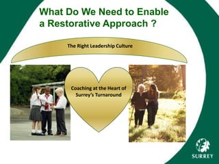 Coaching at the Heart of
Surrey’s Turnaround
The Right Leadership Culture
What Do We Need to Enable
a Restorative Approach ?
 