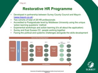 Restorative HR Programme
• Developed in partnership between Surrey County Council and Mayvin
(www.mayvin.co.uk)
• Two cohorts of total of 28 HR professionals
• Accredited to Postgraduate level by Middlesex University using the unique
‘action learning questions’ method
• Experiential workshops and action learning (it’s all about the application)
• Surrey and East Sussex CC people working together
• Facing the political and systemic challenges alongside the skills development
!
!
The'workshops'will'require'some'fairly'intense'work,'so'we'therefore'propose'running'it'
with'two'facilitators.'Each'learning'set'will'then'be'run'by'a'facilitator'working'with'up'to'six'
people.'These'learning'set'facilitators'will'also'offer'informal'onePtoPone'coaching'for'each'
participant'as'they'develop'their'ALQ.'
'
We'are'suggesting'a'‘straw'man’'programme'outline'below,'to'help'you'understand'the'
essence'of'our'proposal,'and'to'give'you'an'idea'of'the'minimum'input'required'to'complete'
a'satisfactory'ALQ.'
'
 