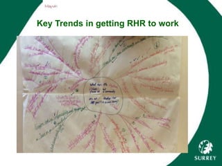 Key Trends in getting RHR to work
 