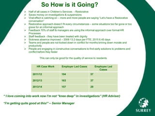 So How is it Going?
 Half of all cases in Children’s Services - Restorative
 Saves money on investigations & suspensions
 Viral effect is catching on – more and more people are saying “Let’s have a Restorative
conversation”
 Restorative approach doesn’t fit every circumstances – some situations too far gone or too
grave for an informal approach
 Feedback 70% of staff & managers are using the informal approach over formal HR
Processes
 Staff feedback - they have been treated with dignity
 Sickness absence improved – 2008 13.2 days per FTE; 2015 6.45 days
 Teams and people are not locked down in conflict for months brining down morale and
productivity
 People are engaging in constructive conversations to find early solutions to problems and
conflict before they fester
This can only be good for the quality of service to residents
“ I love coming into work now I’m not “knee deep” in investigations” (HR Adviser)
“I’m getting quite good at this!” – Senior Manager
HR Case Work Employer Led Cases Employee Led
Cases
2011/12 194 57
2012/13 163 37
2013/14 157 29
 