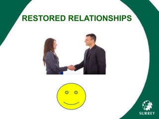RESTORED RELATIONSHIPS
 