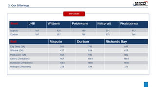 9
3. Our Offerings
Road JHB Witbank Polokwane Nelspruit Phalaborwa
Maputo 561 420 680 214 412
Durban 567 557 788 575 768
Rail Maputo Durban Richards Bay
City Deep (SA) 581 741 647
Witbank (SA) 437 819 627
Polokwane (SA) 550 935 802
Gweru (Zimbabwe) 967 1764 1684
Bulawayo (Zimbabwe) 1083 1880 1800
Matsapa (Swaziland) 228 544 371
DISTANCES
 