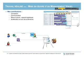 TRAVAIL RÉALISÉ (3/4) : MISE EN ŒUVRE D’UN MANAGEMENT VISUEL
 Mes contributions :
 Conception
 Communication
 Mise en œuvre : aspects logistiques
 Amélioration et suivi de la démarche
1 2 1 2 3 4 5
1 2 3
4321 6 7
4
10 / La gestion de portefeuille de projets, quelles pratiques aujourd'hui? Quels impacts sur la gouvernance, l'alignement stratégique et la valeur des SI?
 