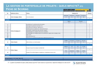 LA GESTION DE PORTEFEUILLE DE PROJETS : QUELS IMPACTS? (2/3)
FICHE DE SCORING
No. Familles de critères Critères Poids (yi)
Souhaitab. Important Indispens. Incontourn.
3 6 9 12
1
2 (A1) Améliorer la satisfaction des utilisateurs 1
3 (A2) Organiser, gouverner et piloter le S.I 1
4 (A3) Urbaniser et améliorer l’agilité du S.I. 1
5 (A4) Rationaliser et moderniser l’infrastructure du S.I. 1
6 (A5) Soutenir la performance des fonctions supports 1
7 (A6) Développer les synergies autour du SI conception 1
8 (A7) Développer les synergies autour du SI production, supply chain et support client 1
9 (A8) Innover 2
Neutre
0
Positive
1
Critères Stratégiques SI
Evaluation (xi)
1 Critère Stratégique Métier Criticité du besoin
A = ∑(xi*yi)
1 2 1 2 3 4 5
1 2 3
4321 6 7
4
21 / La gestion de portefeuille de projets, quelles pratiques aujourd'hui? Quels impacts sur la gouvernance, l'alignement stratégique et la valeur des SI?
9 (A8) Innover 2
10 (A9) Internationaliser 2
11 (A10) Assurer la protection du patrimoine intellectuel porté par le S.I. 1
Au delà 3 à 5 ans 1 à 3 ans 0 à 1 an
1 2 3 4
2
faible / f f / F F/ f F / Fort
1 2 3 4
1
Fort Important Moyen Faible
1 2 3 4
1
Scoring du Projet Candidat (besoin instruit) = A * B * C * D * 100 / 9216
D = ∑(xi*yi)
Scoring du Besoin = A * B * D (13) * 100 / 576
14 Risques à faire (technologique, compétences, complétude du besoin, etc.)
C = ∑(xi*yi)
13
Critères Risques
Risques à ne pas faire (impact / probabilité)
12 Critère Financier Délai de retour sur investissement
B = ∑(xi*yi)
 