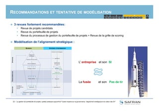 RECOMMANDATIONS ET TENTATIVE DE MODÉLISATION
 3 revues fortement recommandées:
 Revue de projets candidats
 Revue du portefeuille de projets
 Revue du processus de gestion du portefeuille de projets + Revue de la grille de scoring
 Modélisation de l’alignement stratégique :
1 2 1 2 3 4 5
1 2 3
4321 6 7
4
23 / La gestion de portefeuille de projets, quelles pratiques aujourd'hui? Quels impacts sur la gouvernance, l'alignement stratégique et la valeur des SI?
L’ entreprise et son SI
La fusée et son Pas de tir
 