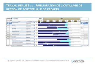 TRAVAIL RÉALISÉ (2/4) : AMÉLIORATION DE L’OUTILLAGE DE
GESTION DE PORTEFEUILLE DE PROJETS
27 / La gestion de portefeuille de projets, quelles pratiques aujourd'hui? Quels impacts sur la gouvernance, l'alignement stratégique et la valeur des SI?
 