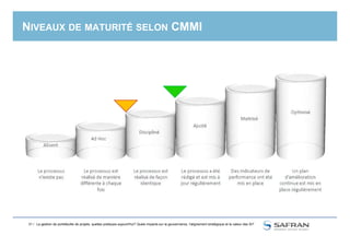 NIVEAUX DE MATURITÉ SELON CMMI
31 / La gestion de portefeuille de projets, quelles pratiques aujourd'hui? Quels impacts sur la gouvernance, l'alignement stratégique et la valeur des SI?
 