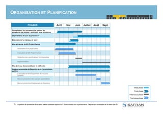 ORGANISATION ET PLANIFICATION
1 2 1 2 3 4 5
1 2 3
4321 6 7
4
7 /
Initial phase
Final phase
Initial sous-phase
Final sous-phase
La gestion de portefeuille de projets, quelles pratiques aujourd'hui? Quels impacts sur la gouvernance, l'alignement stratégique et la valeur des SI?
 