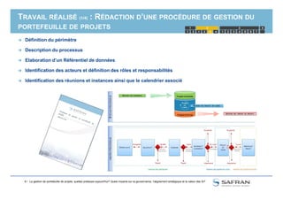 TRAVAIL RÉALISÉ (1/4) : RÉDACTION D’UNE PROCÉDURE DE GESTION DU
PORTEFEUILLE DE PROJETS
 Définition du périmètre
 Description du processus
 Elaboration d’un Référentiel de données
 Identification des acteurs et définition des rôles et responsabilités
 Identification des réunions et instances ainsi que le calendrier associé
1 2 1 2 3 4 5
1 2 3
4321 6 7
4
8 / La gestion de portefeuille de projets, quelles pratiques aujourd'hui? Quels impacts sur la gouvernance, l'alignement stratégique et la valeur des SI?
 