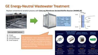 GE Energy-Neutral Wastewater Treatment
Replace conventional aeration process with ZeeLung Membrane Aerated Biofilm Reactor...