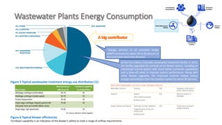 Wastewater Plants Energy Consumption
Figure 5 Typical wastewater treatment energy use distribution [1]
Sewage aeration at ...
