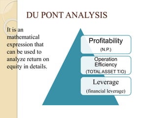 DU PONT ANALYSIS
Profitability
(N.P.)
Operation
Efficiency
(TOTAL ASSET T/O)
Leverage
(financial leverage)
It is an
mathematical
expression that
can be used to
analyze return on
equity in details.
 
