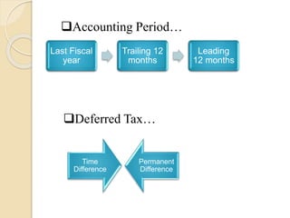 Last Fiscal
year
Trailing 12
months
Leading
12 months
Accounting Period…
Deferred Tax…
Time
Difference
Permanent
Difference
 